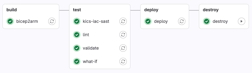 GitLab CI/CD